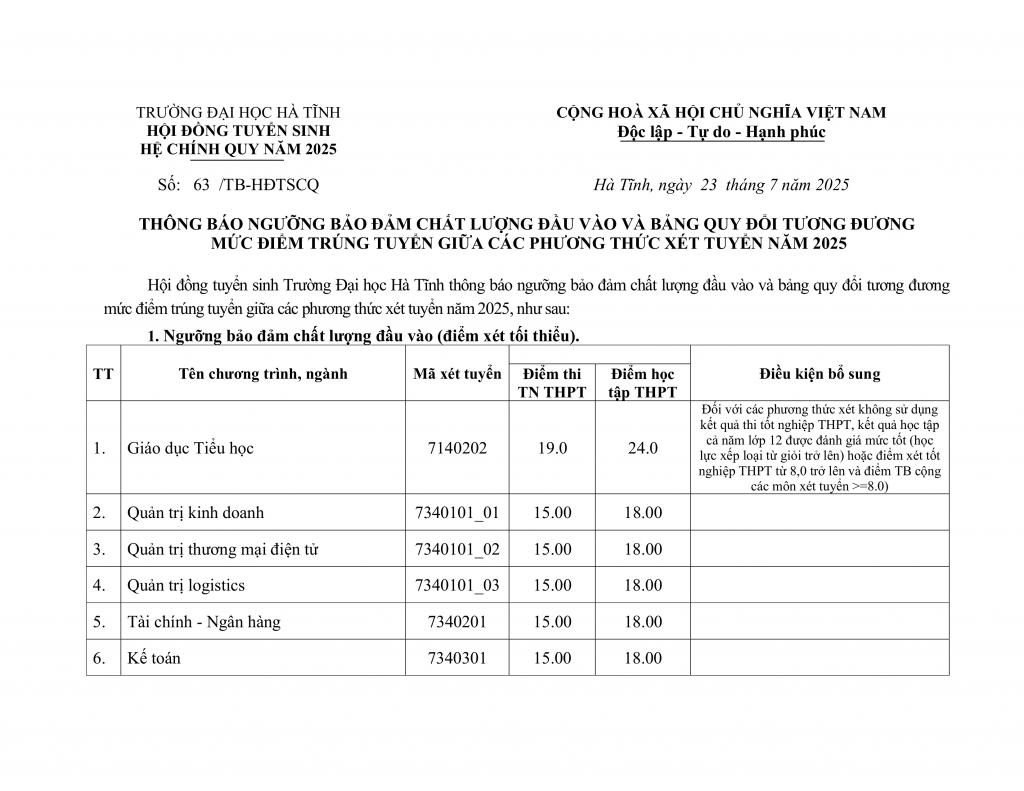 TB nguong dam bao chat luong va bang quy doi tuong duong diem trung tuyen nam 2025 update 11