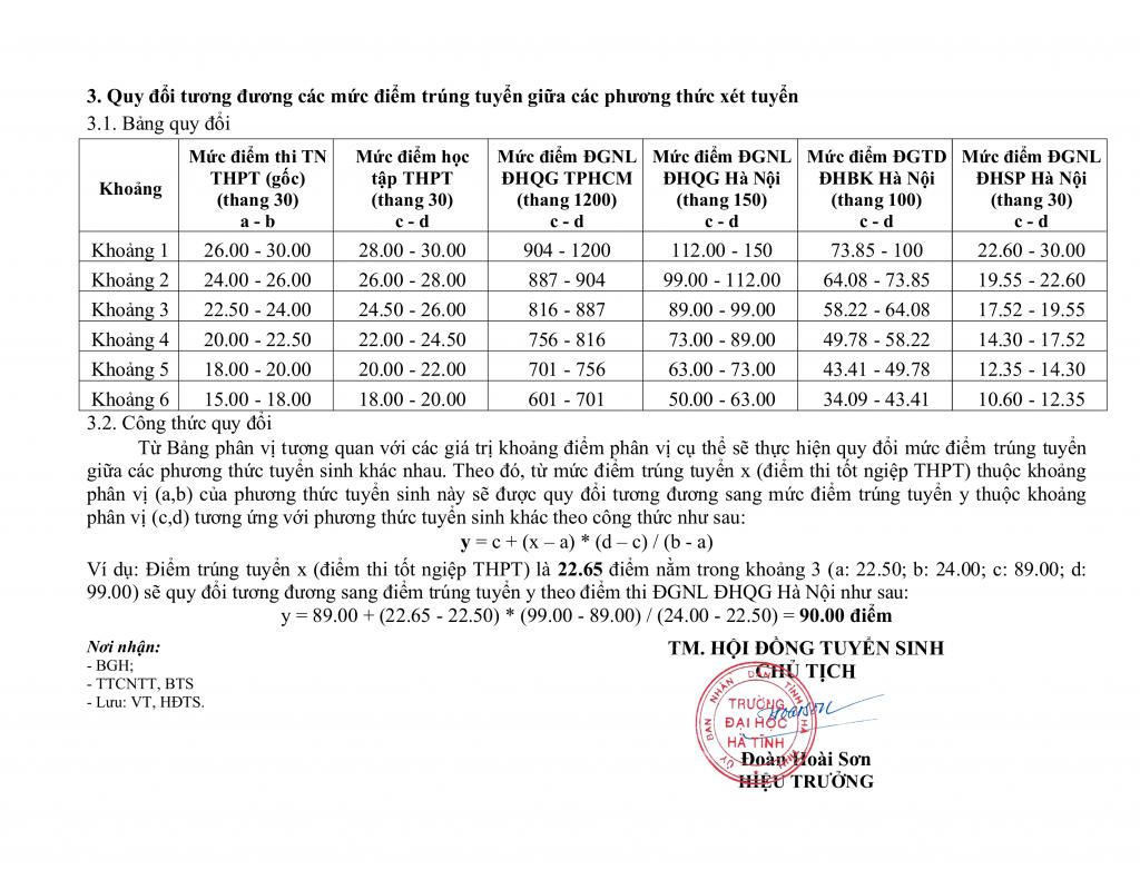 TB nguong dam bao chat luong va bang quy doi tuong duong diem trung tuyen nam 2025 update 31